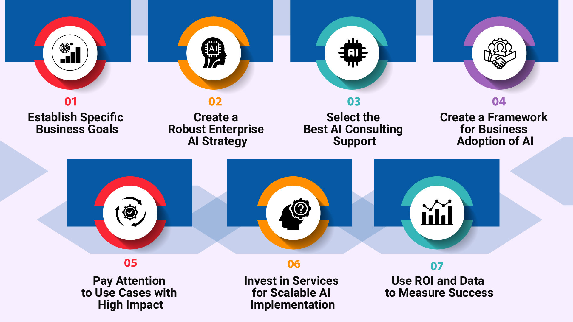Enterprise Adoption Strategy