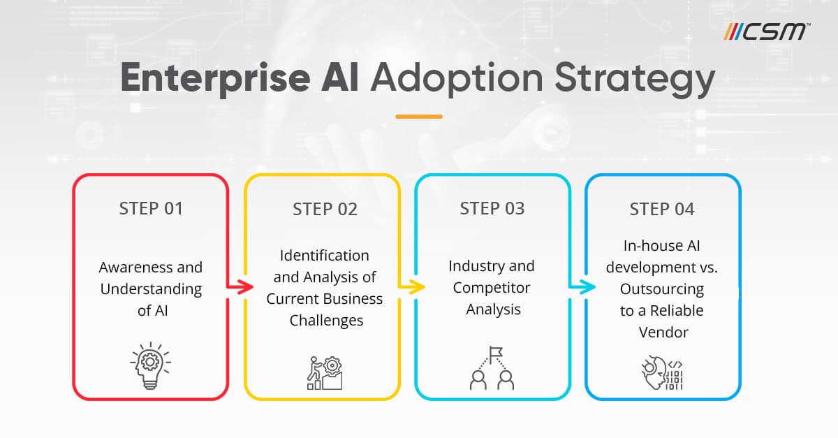 Building an Enterprise Adoption Strategy for RWA Infrastructure
