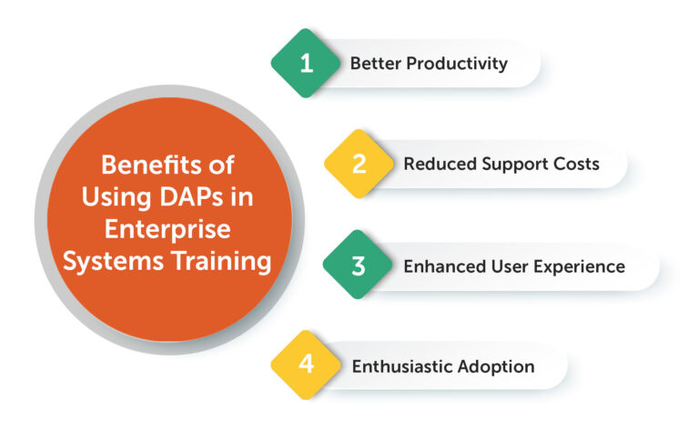 enterprise adoption tools