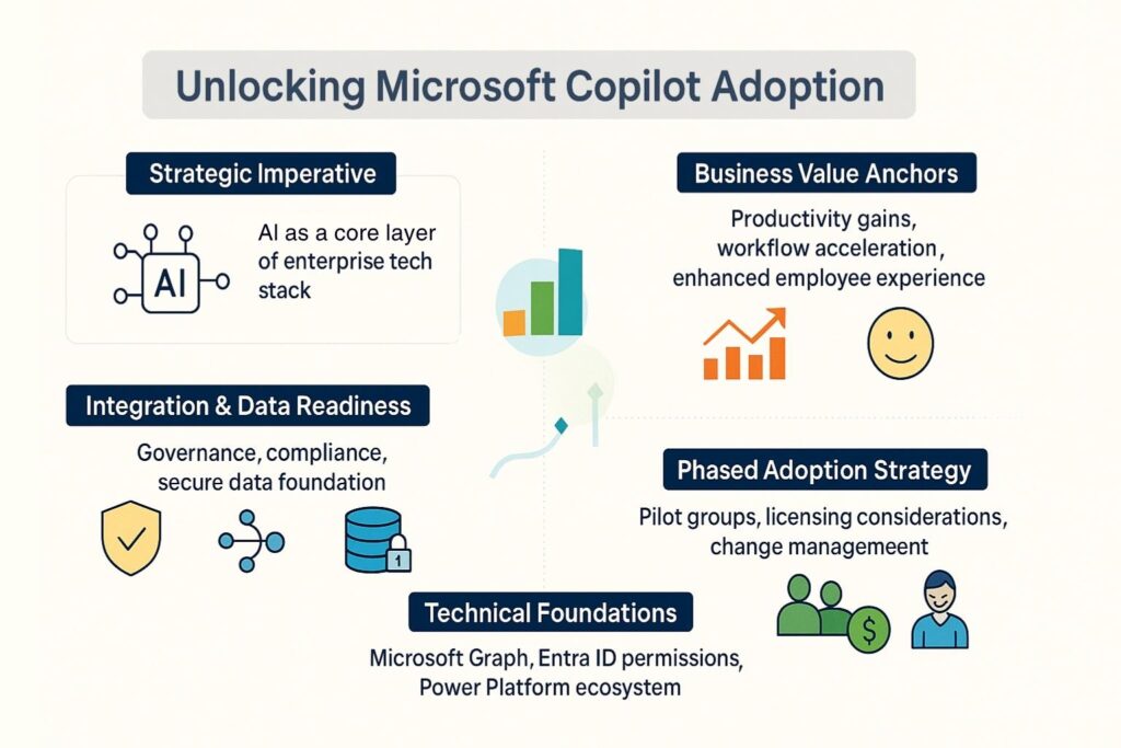 Enterprise Adoption Strategy