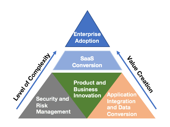 Enterprise Adoption Guide: Scaling Web3 Infrastructure