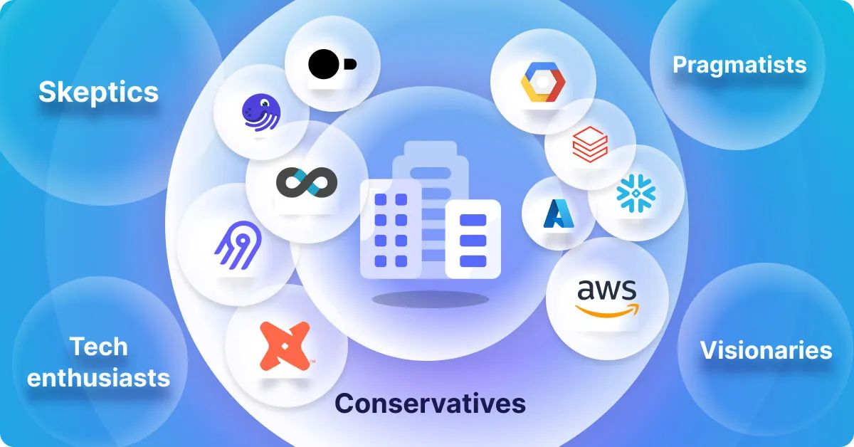 Enterprise Adoption
