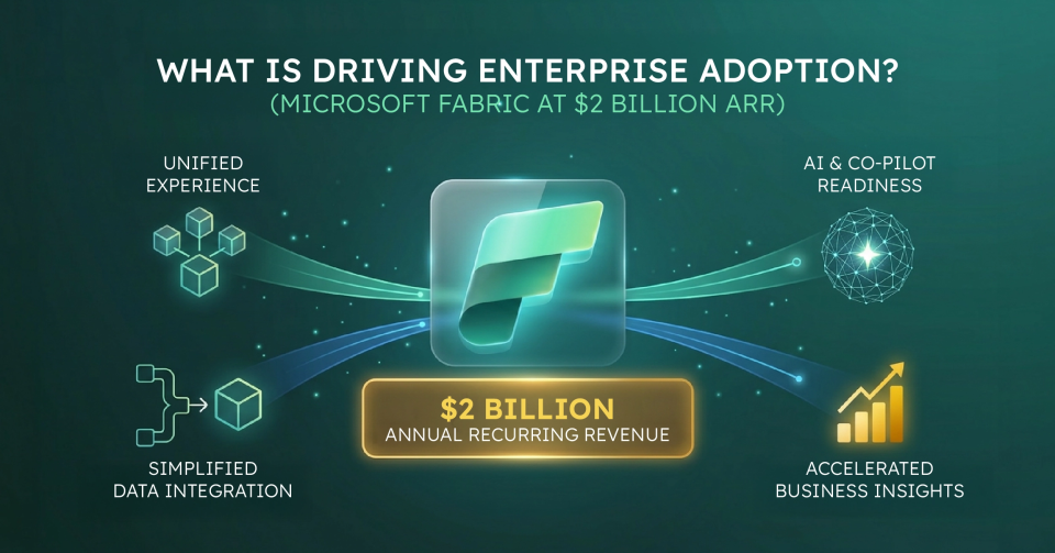 Real-World Asset Infrastructure: The 2026 Enterprise Adoption Strategy