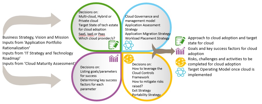 Enterprise Adoption Strategy