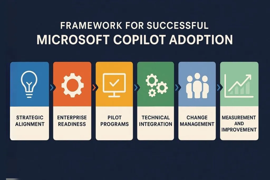 Enterprise Adoption Strategy