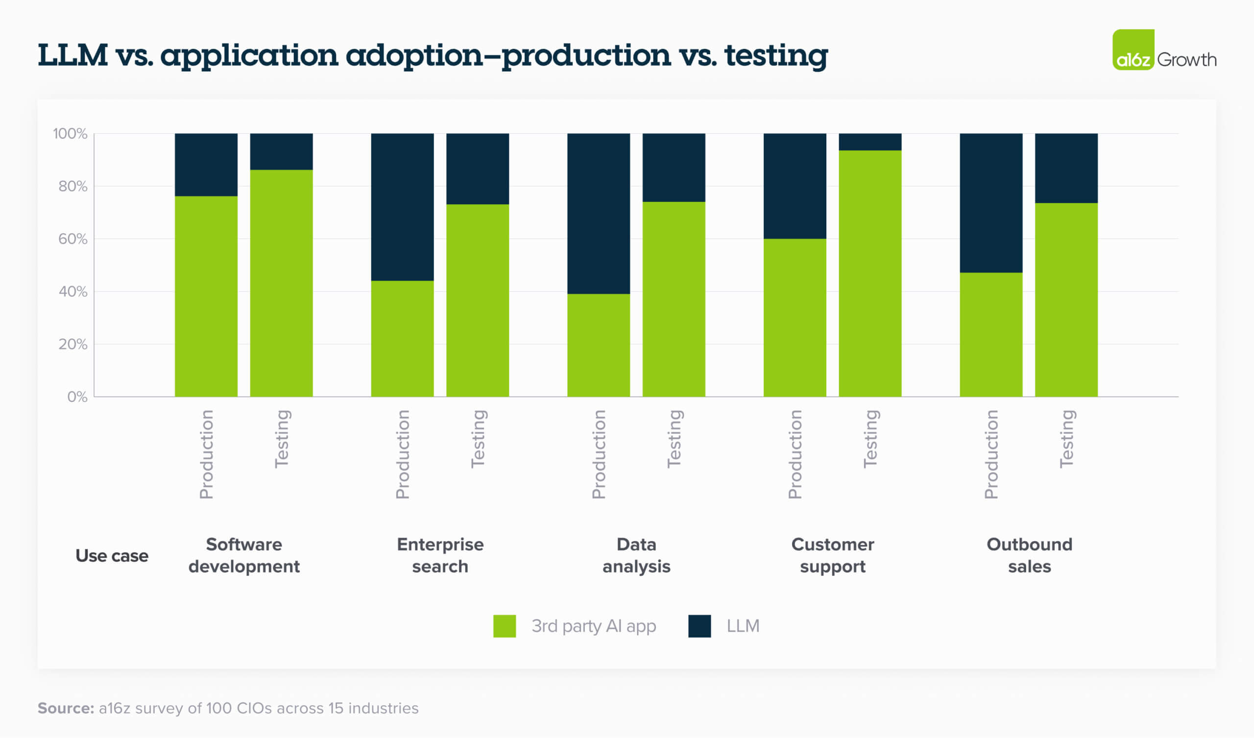 Enterprise Adoption Analysis