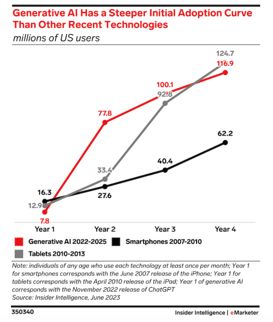 Enterprise Adoption