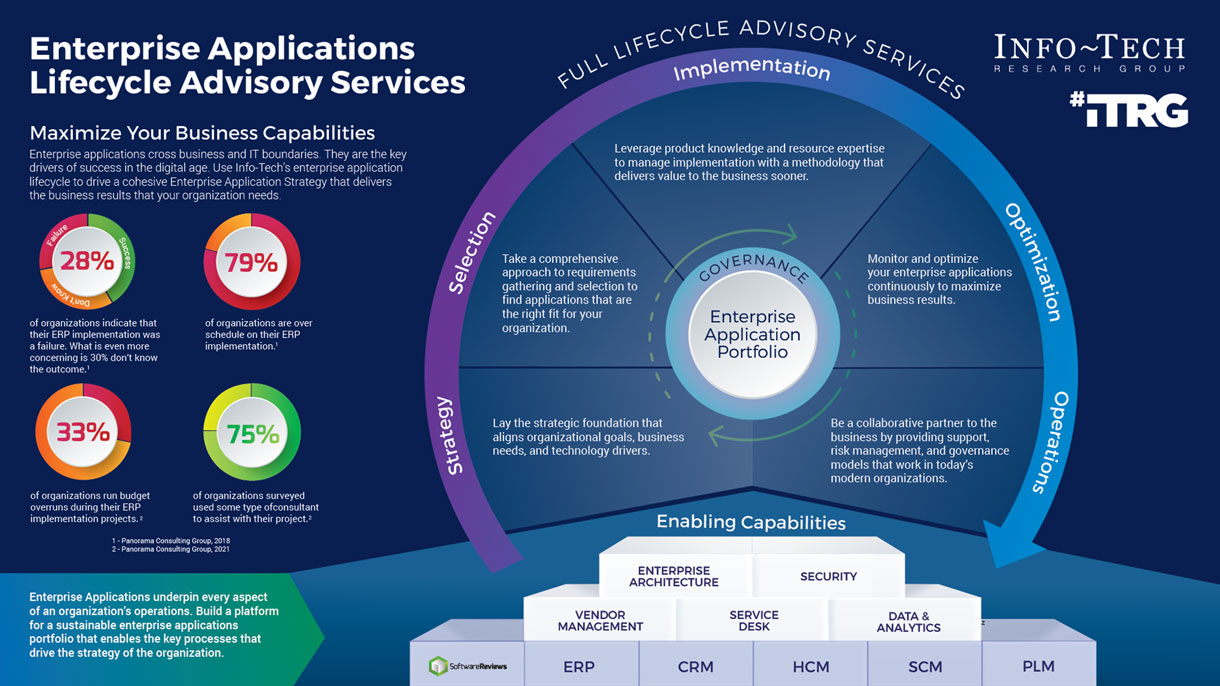 Building Enterprise Adoption Infrastructure: A 2026 Playbook