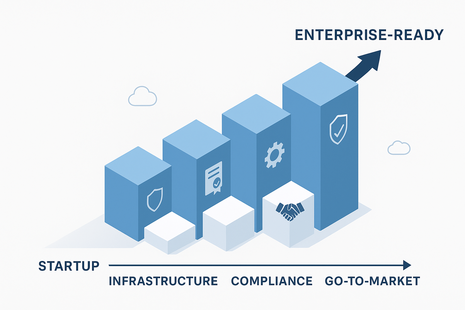 The Enterprise Adoption Infrastructure Playbook