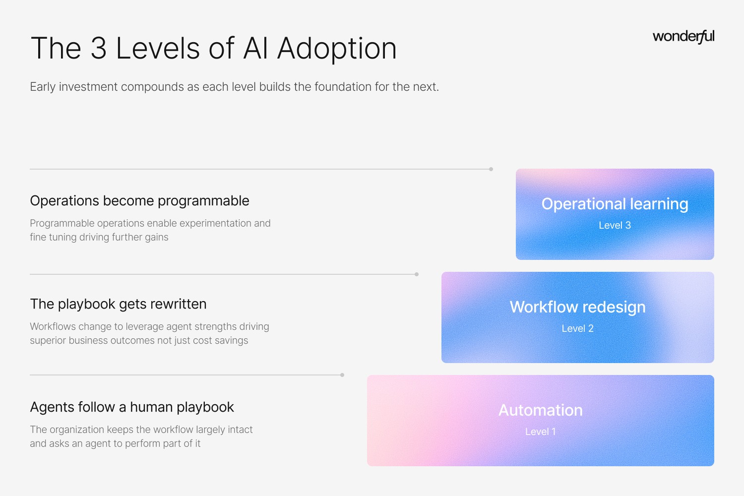 The Enterprise Adoption Infrastructure Playbook