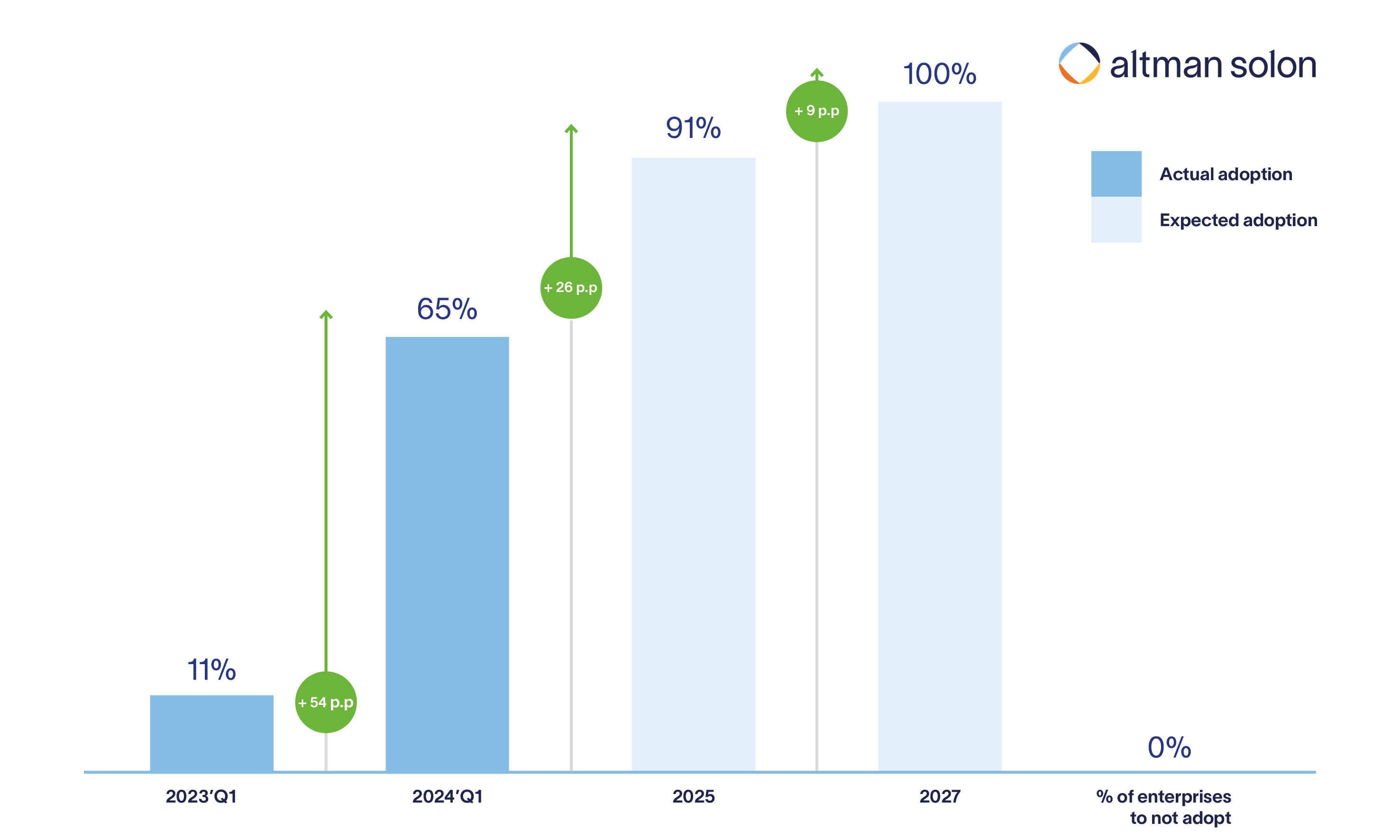 2026 Enterprise Adoption guide: Scaling Web3 Infrastructure with Proven Tools and Strategy
