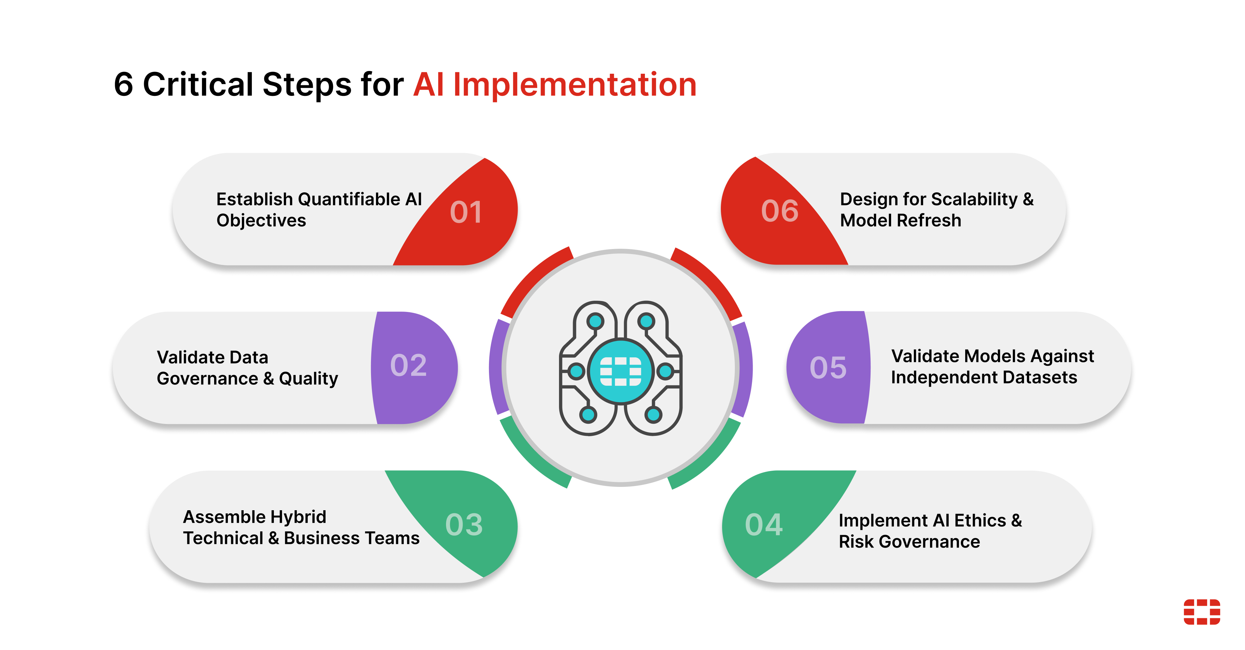Enterprise Adoption Strategy