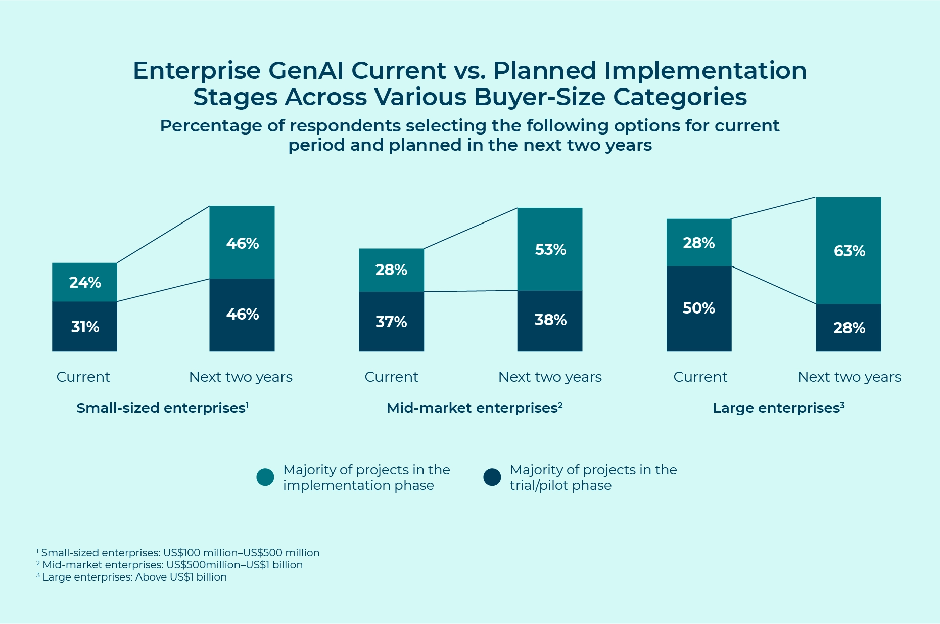 Enterprise Adoption