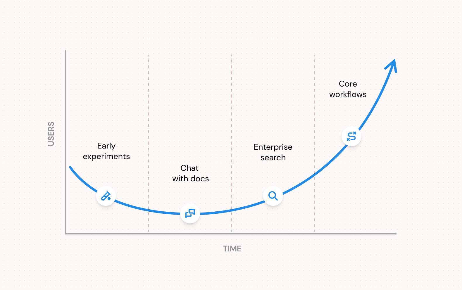 Enterprise Adoption