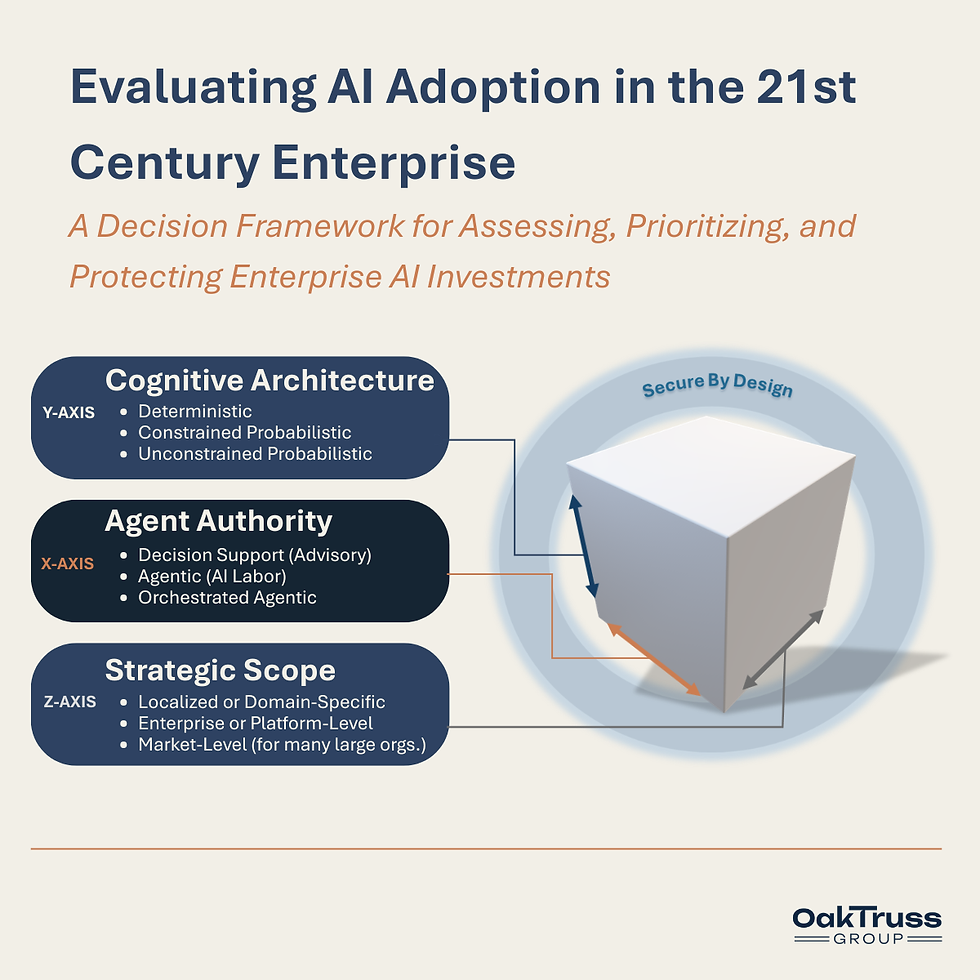 Enterprise Adoption