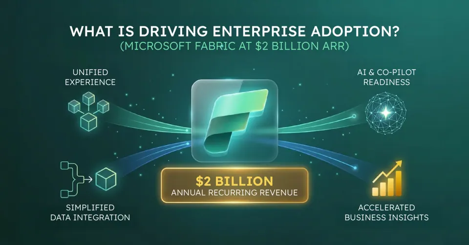 Enterprise Adoption Guide: Building a Secure AI Infrastructure