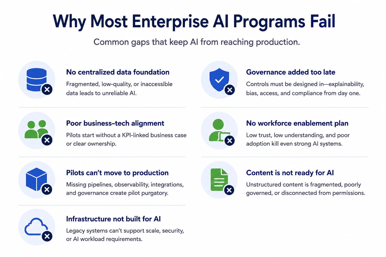 Enterprise Adoption Strategy