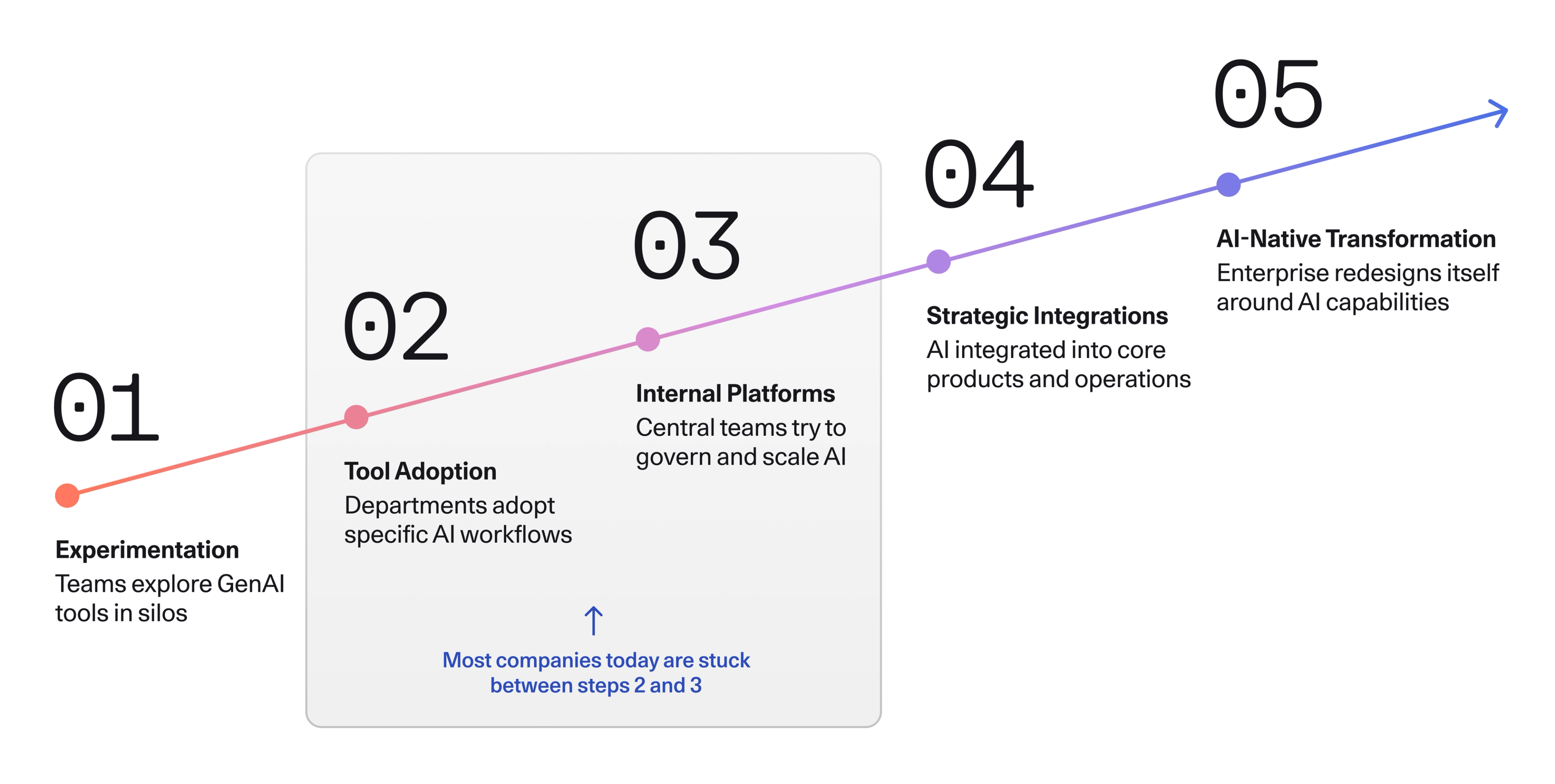 Enterprise Adoption Strategy