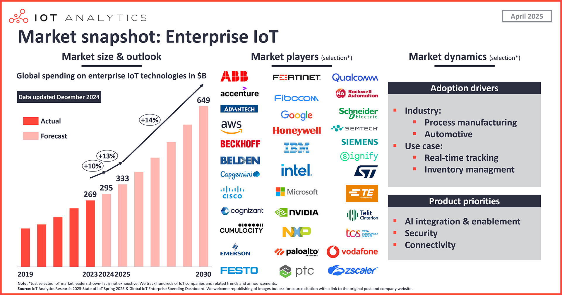 enterprise adoption infrastructure