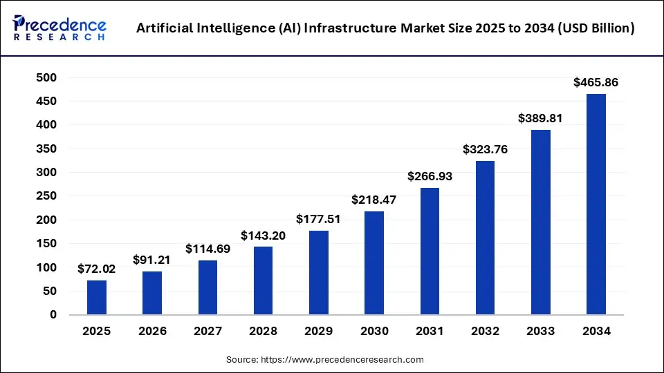 enterprise adoption infrastructure