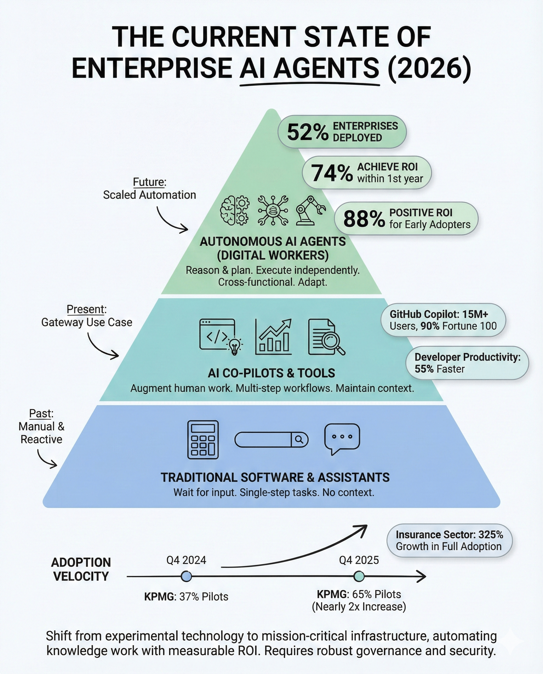 The Enterprise Adoption Playbook