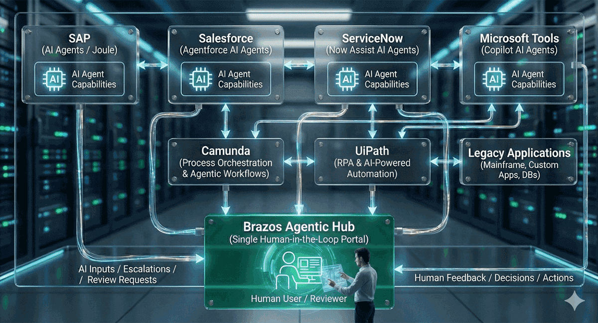 Enterprise Adoption Hub