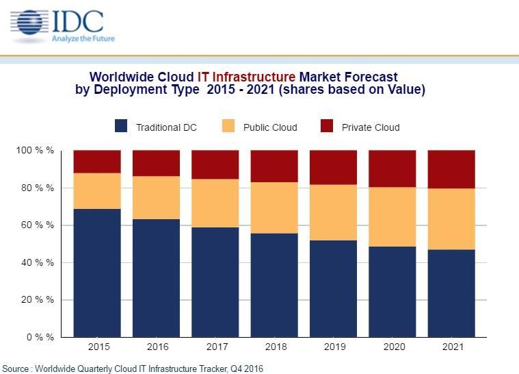 Enterprise Adoption Infrastructure