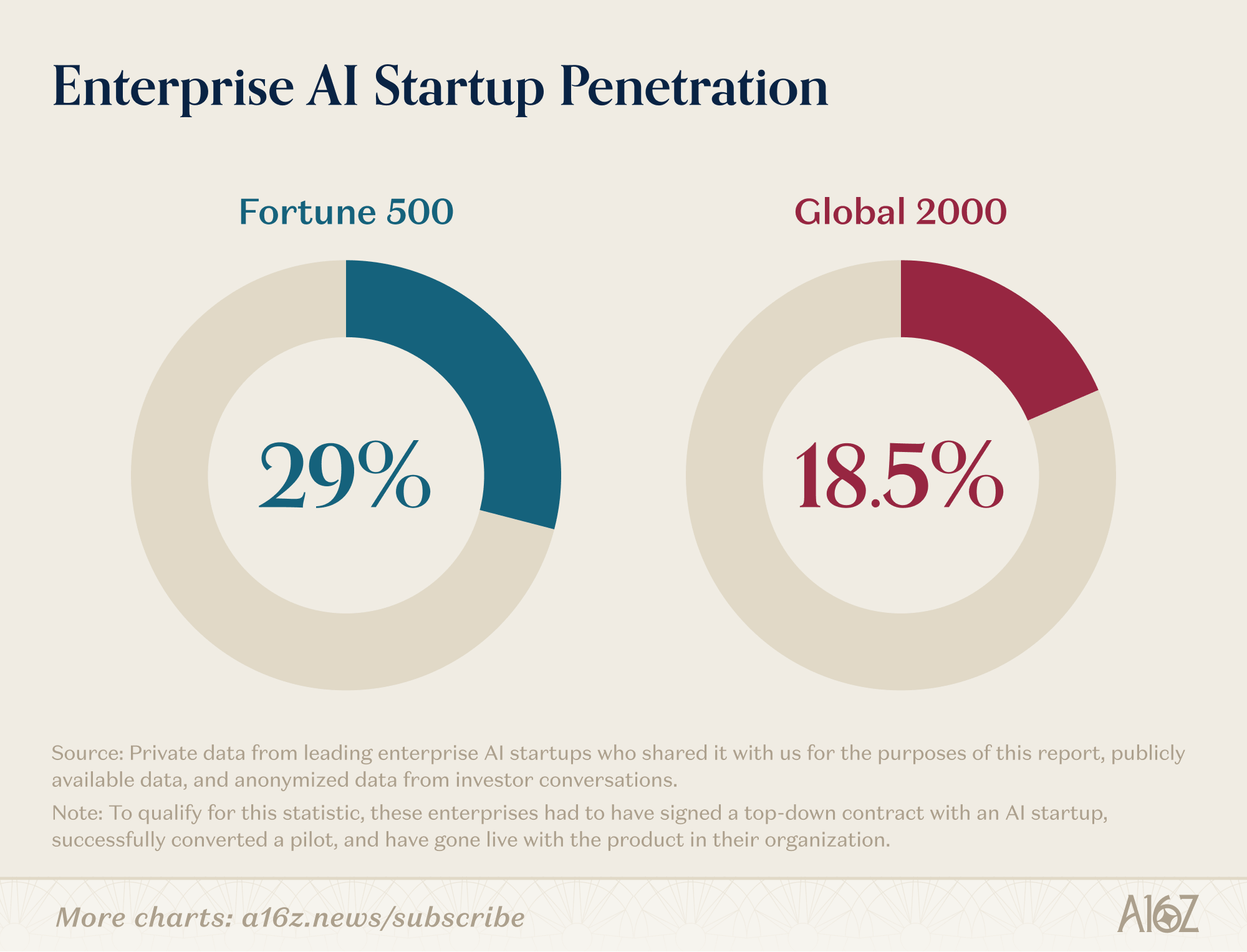Enterprise Adoption