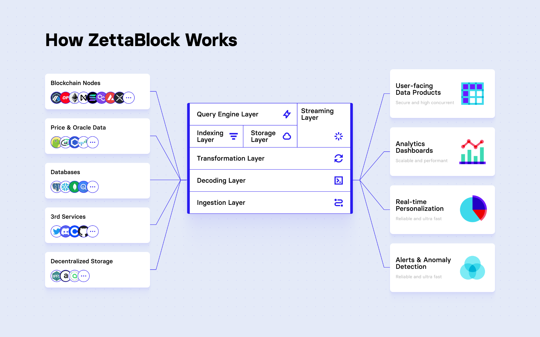 Managed Blockchain Nodes