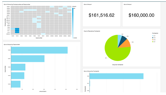 Blockchain Monitoring Dashboards