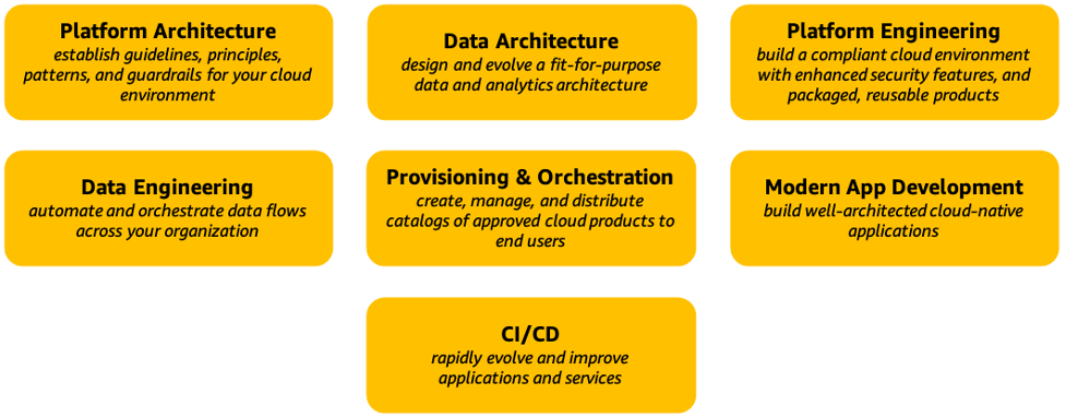 enterprise adoption infrastructure upgrade